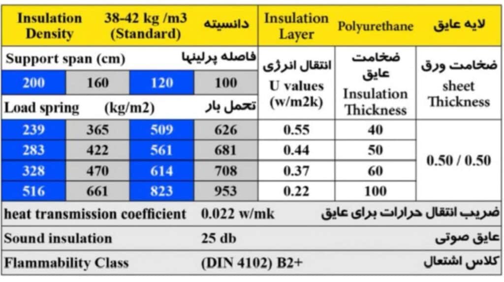 ساندویچ پانل پیچ مخفی - طرح کلی