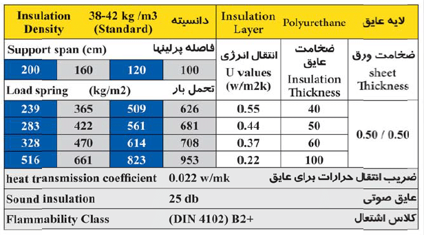 مزایا و معایب ساندویچ پانل آلومینیوم - باروبام مزایا و معایب ساندویچ پانل آلومینیوم - باروبام